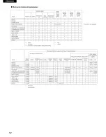 Preview for 52 page of Denon AVR-2802 Operating Instructions Manual