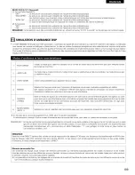 Preview for 109 page of Denon AVR-2802 Operating Instructions Manual