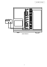 Предварительный просмотр 7 страницы Denon AVR-2807 Service Manual