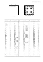 Предварительный просмотр 27 страницы Denon AVR-2807 Service Manual