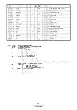 Предварительный просмотр 61 страницы Denon AVR-2808 Service Manual