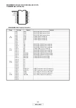 Предварительный просмотр 65 страницы Denon AVR-2808 Service Manual