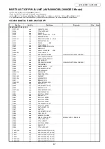 Preview for 87 page of Denon AVR-2808CI Service Manual