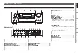 Preview for 7 page of Denon AVR-2809CI Owner'S Manual