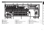 Preview for 9 page of Denon AVR-2809CI Owner'S Manual