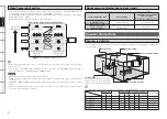 Preview for 12 page of Denon AVR-2809CI Owner'S Manual