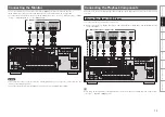 Preview for 15 page of Denon AVR-2809CI Owner'S Manual