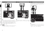 Preview for 16 page of Denon AVR-2809CI Owner'S Manual