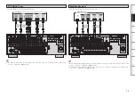 Preview for 17 page of Denon AVR-2809CI Owner'S Manual