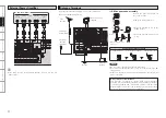 Preview for 20 page of Denon AVR-2809CI Owner'S Manual