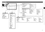 Preview for 25 page of Denon AVR-2809CI Owner'S Manual