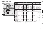 Preview for 65 page of Denon AVR-2809CI Owner'S Manual