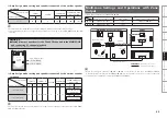 Preview for 71 page of Denon AVR-2809CI Owner'S Manual