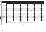 Preview for 76 page of Denon AVR-2809CI Owner'S Manual