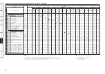 Preview for 78 page of Denon AVR-2809CI Owner'S Manual