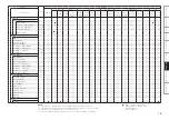 Preview for 79 page of Denon AVR-2809CI Owner'S Manual