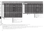 Preview for 80 page of Denon AVR-2809CI Owner'S Manual