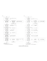 Предварительный просмотр 51 страницы Denon AVR-2809CI Service Manual