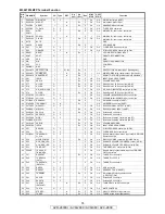 Предварительный просмотр 74 страницы Denon AVR-2809CI Service Manual