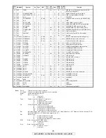 Предварительный просмотр 75 страницы Denon AVR-2809CI Service Manual