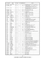 Предварительный просмотр 78 страницы Denon AVR-2809CI Service Manual