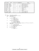 Предварительный просмотр 79 страницы Denon AVR-2809CI Service Manual