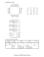 Предварительный просмотр 90 страницы Denon AVR-2809CI Service Manual