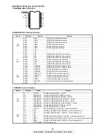 Предварительный просмотр 95 страницы Denon AVR-2809CI Service Manual