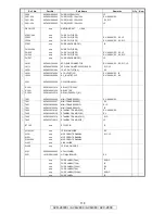 Предварительный просмотр 118 страницы Denon AVR-2809CI Service Manual