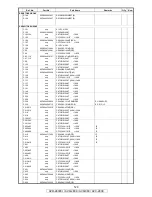 Предварительный просмотр 120 страницы Denon AVR-2809CI Service Manual