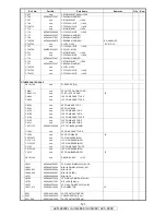 Предварительный просмотр 121 страницы Denon AVR-2809CI Service Manual