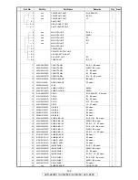 Предварительный просмотр 142 страницы Denon AVR-2809CI Service Manual