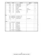 Предварительный просмотр 144 страницы Denon AVR-2809CI Service Manual