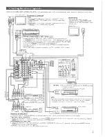 Предварительный просмотр 7 страницы Denon AVR-3200 Operating Instructions Manual