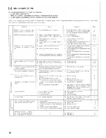 Предварительный просмотр 38 страницы Denon AVR-3200 Operating Instructions Manual