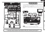 Предварительный просмотр 9 страницы Denon AVR-3311 Owner'S Manual