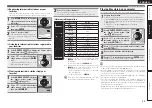 Предварительный просмотр 37 страницы Denon AVR-3311 Owner'S Manual