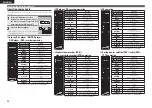 Предварительный просмотр 94 страницы Denon AVR-3311 Owner'S Manual