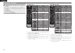 Предварительный просмотр 96 страницы Denon AVR-3311 Owner'S Manual