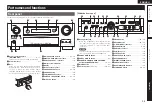 Предварительный просмотр 99 страницы Denon AVR-3311 Owner'S Manual