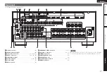 Предварительный просмотр 101 страницы Denon AVR-3311 Owner'S Manual