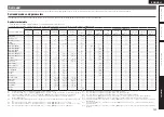 Предварительный просмотр 105 страницы Denon AVR-3311 Owner'S Manual