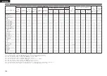 Предварительный просмотр 106 страницы Denon AVR-3311 Owner'S Manual