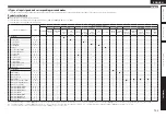 Предварительный просмотр 107 страницы Denon AVR-3311 Owner'S Manual