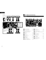 Предварительный просмотр 8 страницы Denon AVR 3802 Operating Instructions Manual