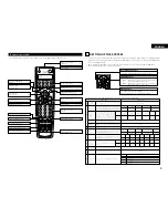 Предварительный просмотр 9 страницы Denon AVR 3802 Operating Instructions Manual