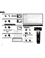 Предварительный просмотр 28 страницы Denon AVR 3802 Operating Instructions Manual