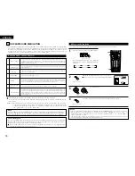 Предварительный просмотр 30 страницы Denon AVR 3802 Operating Instructions Manual