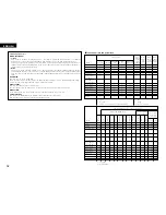 Предварительный просмотр 32 страницы Denon AVR 3802 Operating Instructions Manual