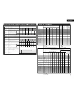 Предварительный просмотр 41 страницы Denon AVR 3802 Operating Instructions Manual